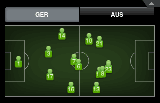 Germany average position map